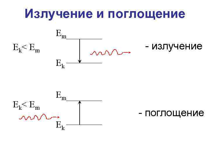 Определение испускания и поглощения света атомами изобразить схемы