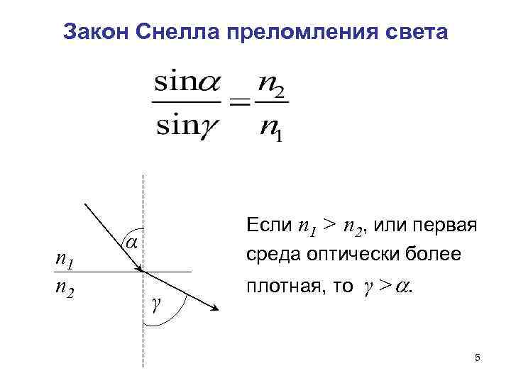 По рисунку 1 определите какая среда 1 или 2 является оптически более плотной контрольная работа