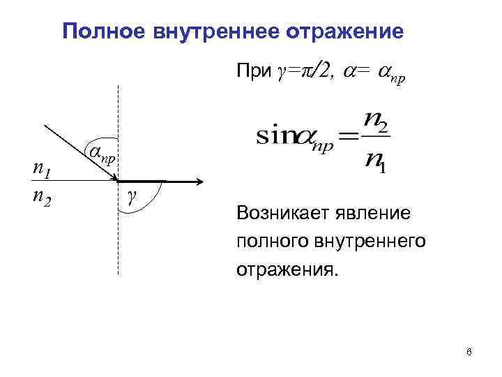 Законы преломления света полное внутреннее отражение