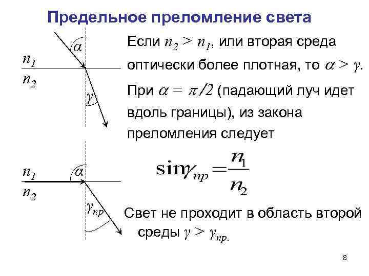 Как определить какая среда оптически более плотная по рисунку