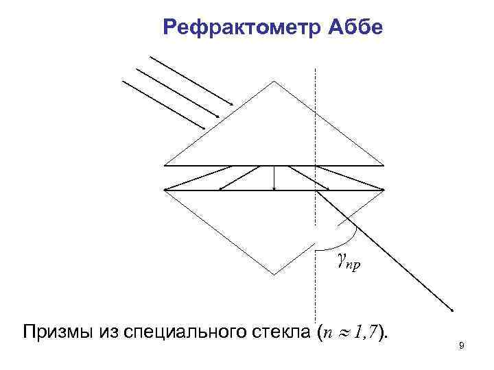 Менее плотная среда оптически рисунок