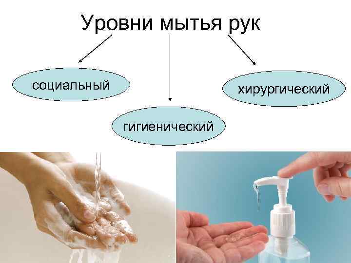 Уровни мытья рук социальный хирургический гигиенический 