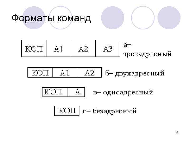 Форматы команд 23 