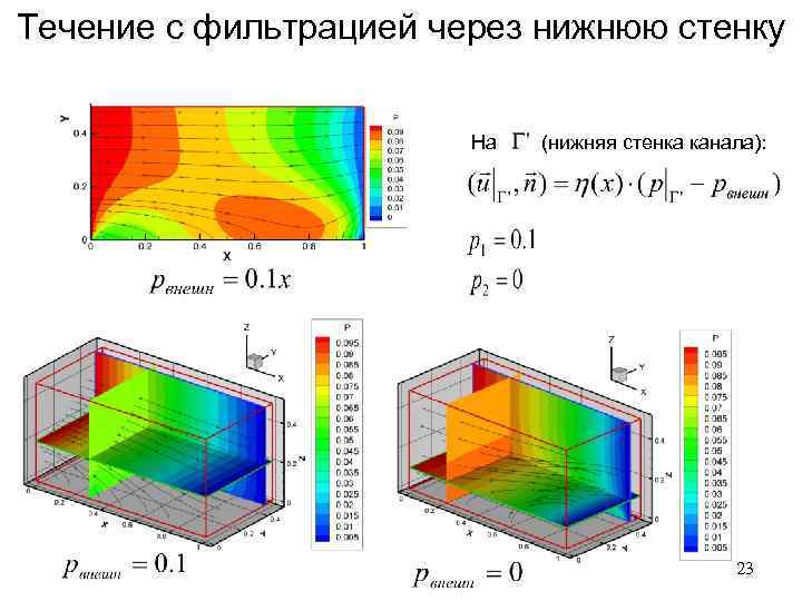 Течение с фильтрацией через нижнюю стенку На (нижняя стенка канала): 23 