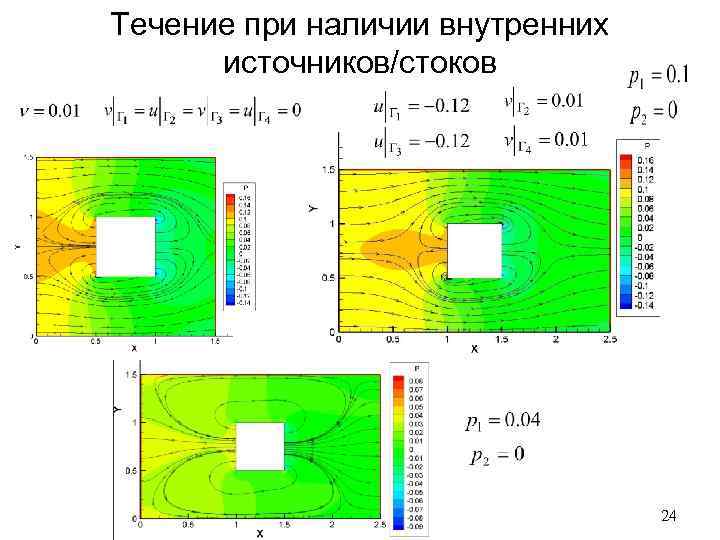 Течение при наличии внутренних источников/стоков 24 