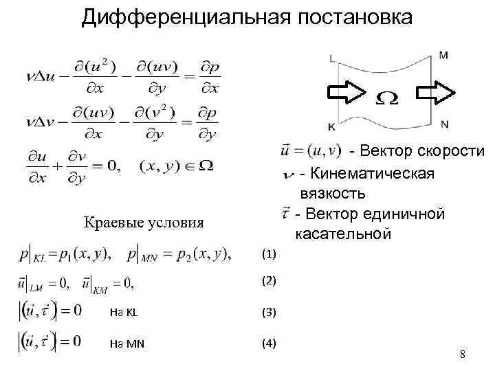 Дифференциальная постановка - Вектор скорости - Кинематическая вязкость - Вектор единичной касательной Краевые условия