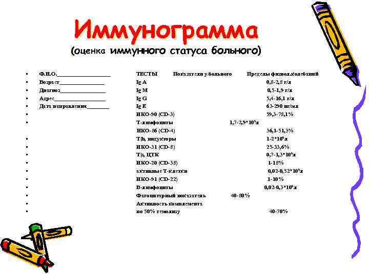 Иммунограмма (оценка иммунного статуса больного) • • • • • Ф. И. О. __________