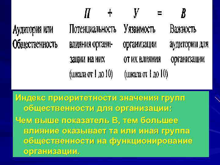 Индекс приоритетности значения групп общественности для организации: Чем выше показатель В, тем большее влияние