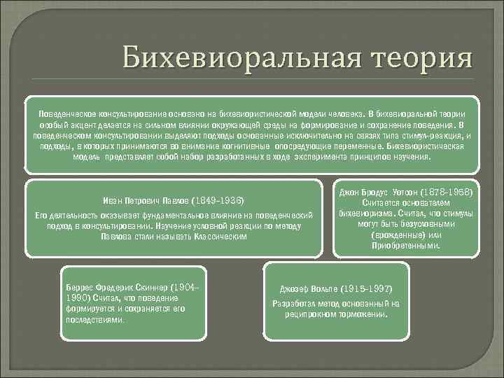 Бихевиоральная теория Поведенческое консультирование основано на бихевиористической модели человека. В бихевиоральной теории особый акцент