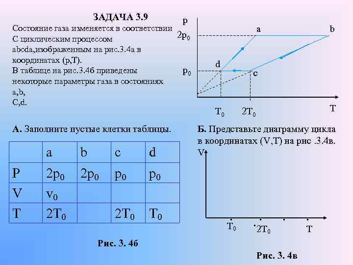 График циклического процесса. Первый закон термодинамики циклического процесса. Задачи по теме 1 закон термодинамики. Циклический процесс газовый закон. Задачи на 1 закон термодинамика с циклическим процессом.