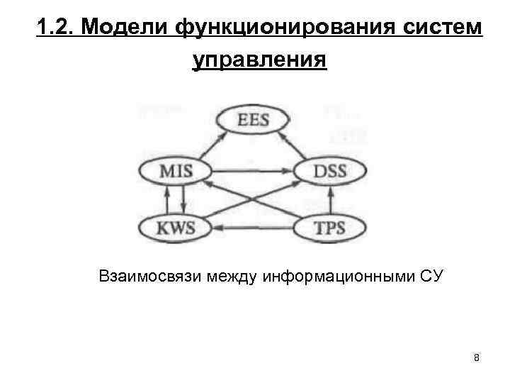 1. 2. Модели функционирования систем управления Взаимосвязи между информационными СУ 8 