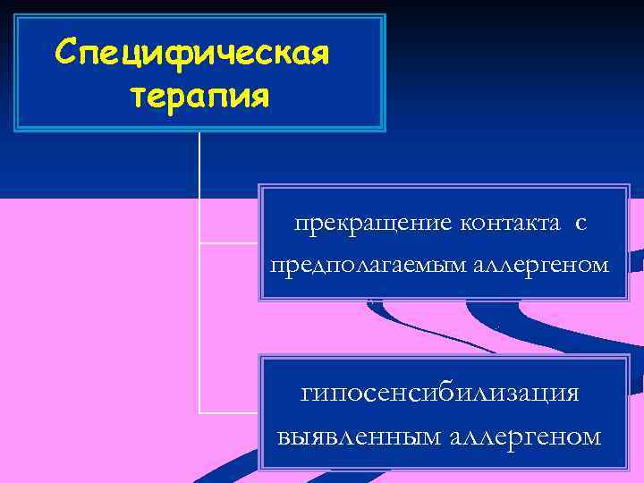 Специфическая терапия прекращение контакта с предполагаемым аллергеном гипосенсибилизация выявленным аллергеном 