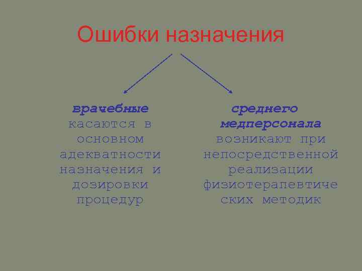 Ошибки назначения врачебные касаются в основном адекватности назначения и дозировки процедур среднего медперсонала возникают