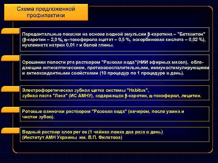 Пародонтальные повязки на основе водной эмульсии -каротина 