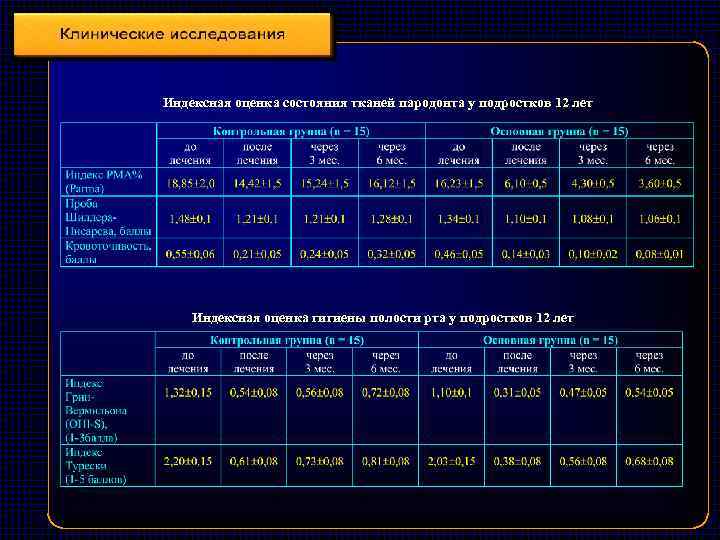 Индексная оценка состояния тканей пародонта у подростков 12 лет Индексная оценка гигиены полости рта