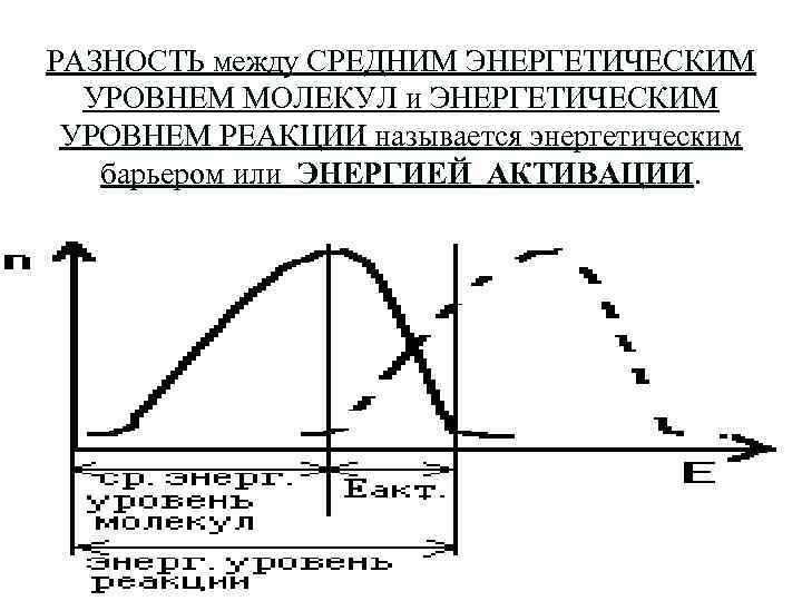РАЗНОСТЬ между СРЕДНИМ ЭНЕРГЕТИЧЕСКИМ УРОВНЕМ МОЛЕКУЛ и ЭНЕРГЕТИЧЕСКИМ УРОВНЕМ РЕАКЦИИ называется энергетическим барьером или