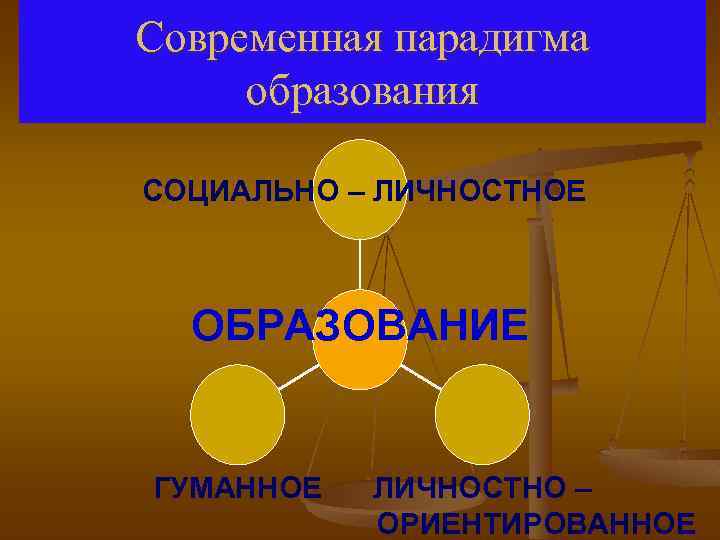Современная парадигма образования СОЦИАЛЬНО – ЛИЧНОСТНОЕ ОБРАЗОВАНИЕ ЛИЧНОСТНО – ГУМАННОЕ ОРИЕНТИРОВАННОЕ 