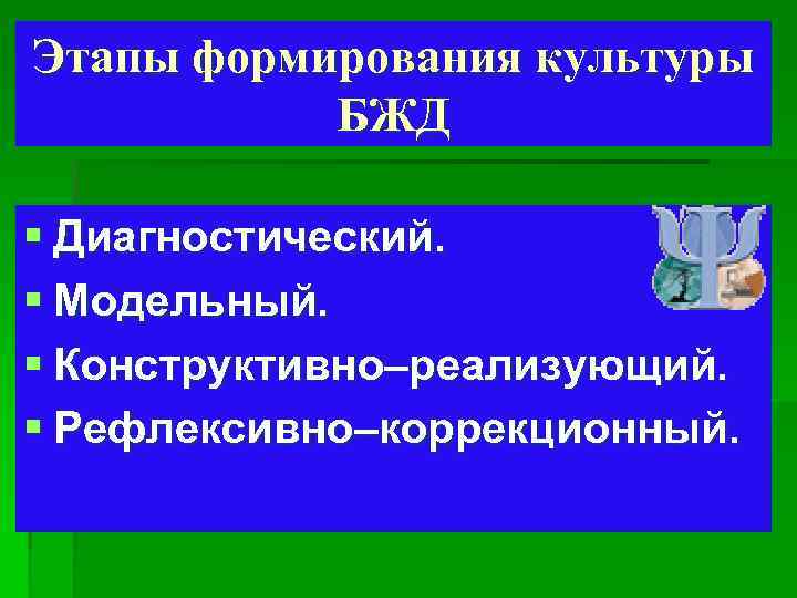 Этапы формирования культуры БЖД § Диагностический. § Модельный. § Конструктивно–реализующий. § Рефлексивно–коррекционный. 