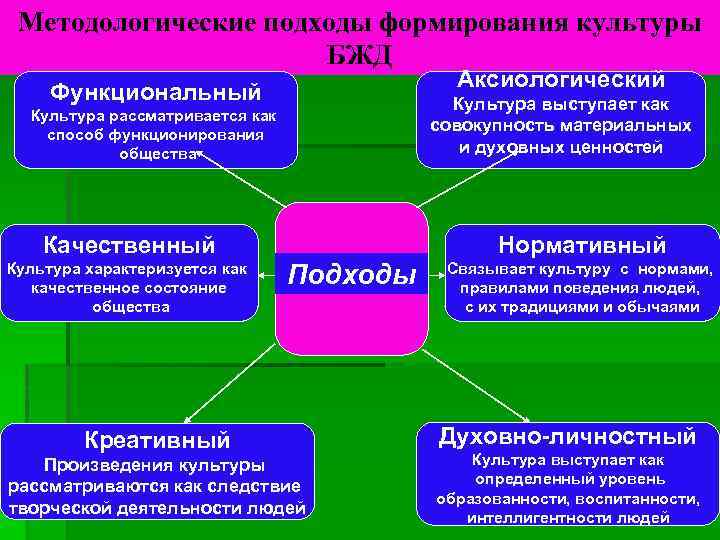 Сложный план формирование духовной культуры личности в современном обществе