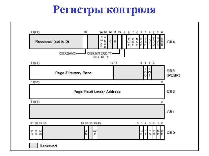 Регистры контроля 