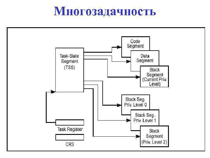 Многозадачность 