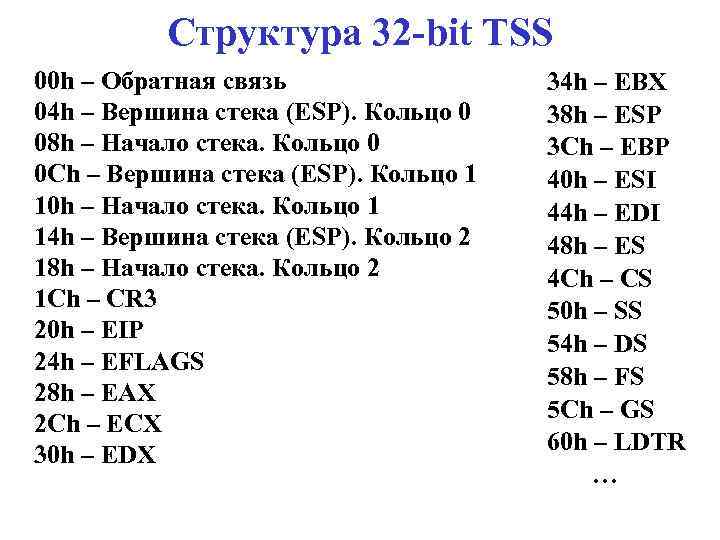 Структура 32 -bit TSS 00 h – Обратная связь 04 h – Вершина стека