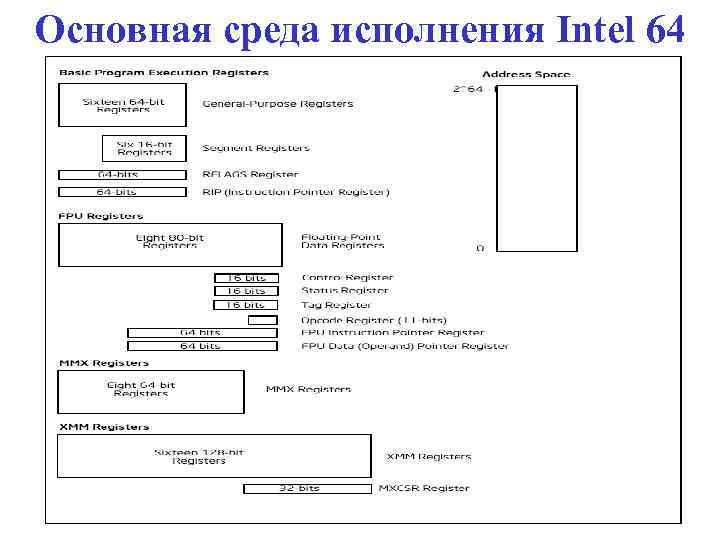 Основная среда исполнения Intel 64 