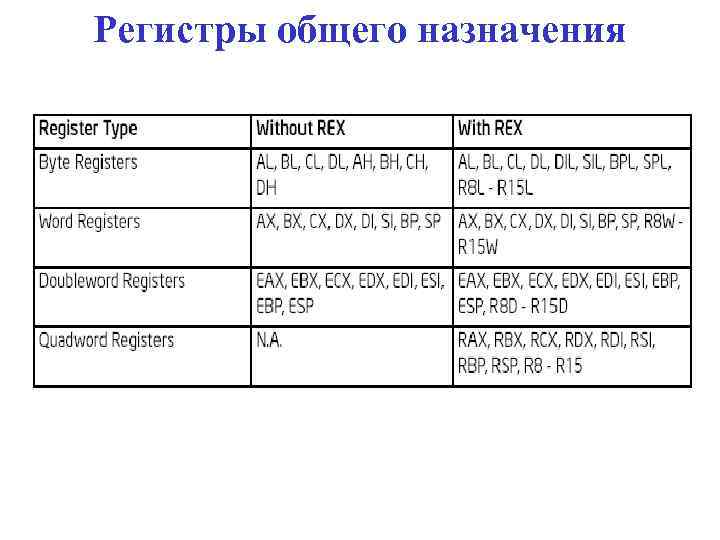 Регистры общего назначения 