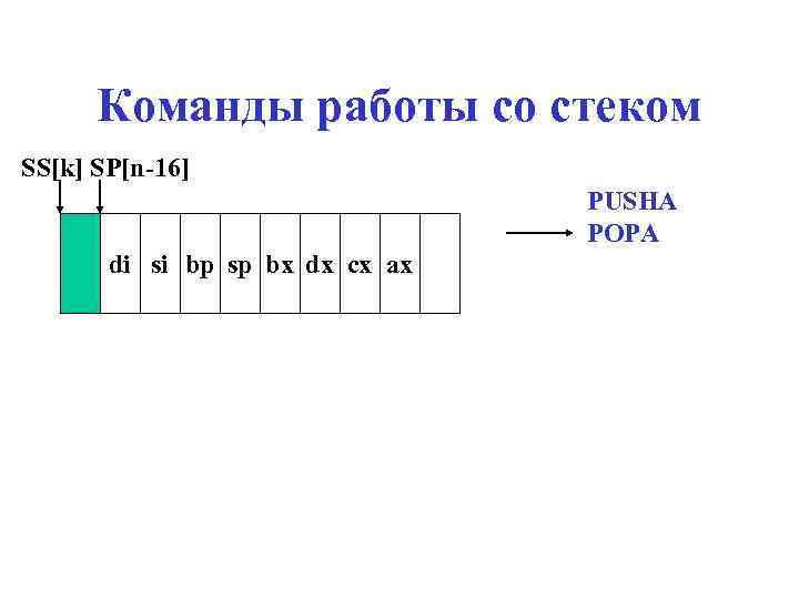 Команды работы со стеком SS[k] SP[n-16] PUSHA POPA di si bp sp bx dx