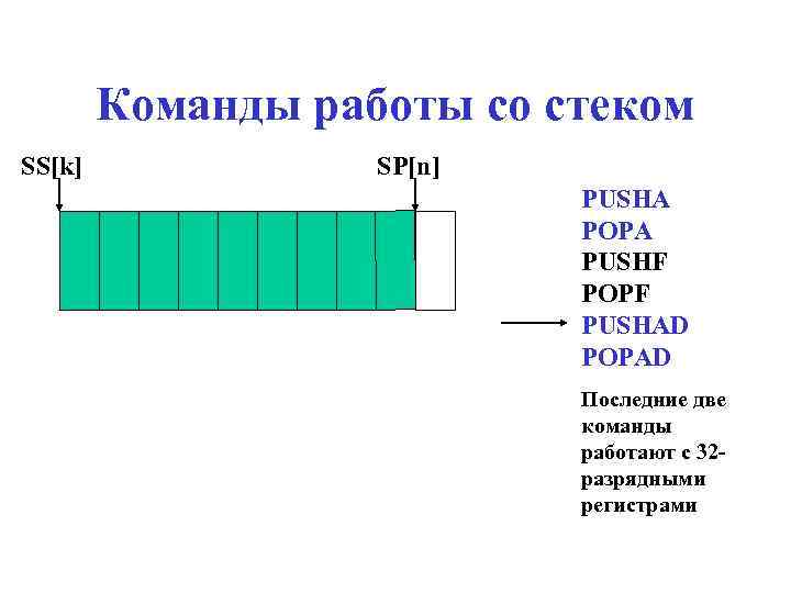 Команды работы со стеком SS[k] SP[n] PUSHA POPA PUSHF POPF PUSHAD POPAD Последние две