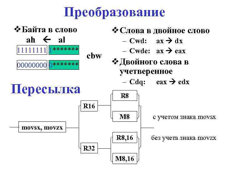 Текст в байты. Структура памяти байт слово двойное слово. 16 Битное слово. Что такое удвоенное слово в информатике. Формат данных – двойное слово.