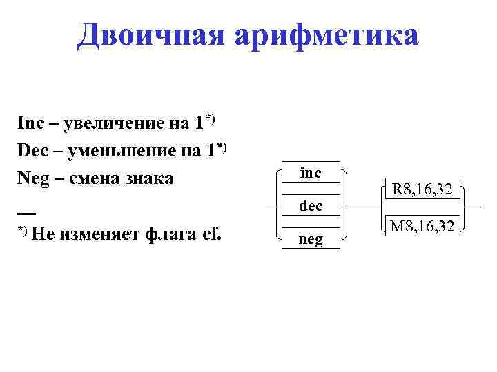 Двоичная арифметика Inc – увеличение на 1*) Dec – уменьшение на 1*) Neg –