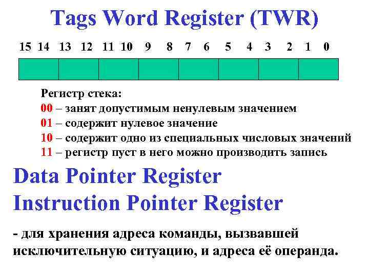 Tags Word Register (TWR) 15 14 13 12 11 10 9 8 7 6