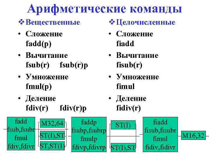 Арифметические команды v Вещественные • Сложение fadd(p) • Вычитание fsub(r)p • Умножение fmul(p) •
