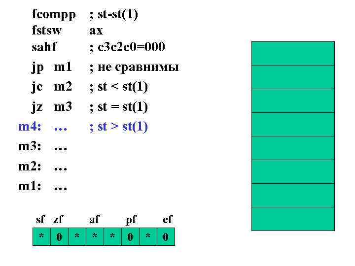 fcompp fstsw sahf jp m 1 jc m 2 jz m 3 m 4: