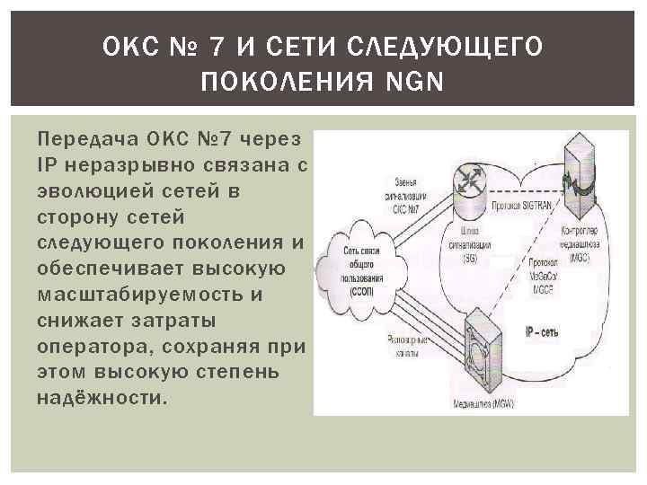ОКС № 7 И СЕТИ СЛЕДУЮЩЕГО ПОКОЛЕНИЯ NGN Передача ОКС № 7 через IP
