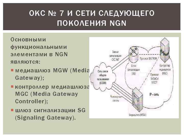 ОКС № 7 И СЕТИ СЛЕДУЮЩЕГО ПОКОЛЕНИЯ NGN Основными функциональными элементами в NGN являются: