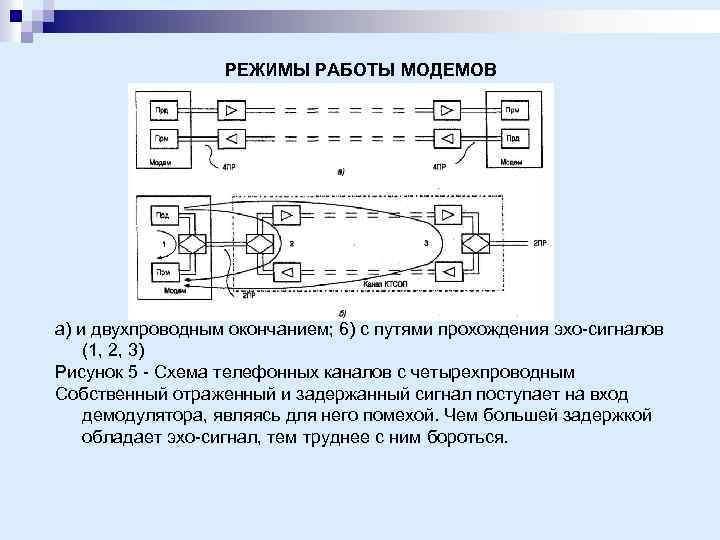 РЕЖИМЫ РАБОТЫ МОДЕМОВ а) и двухпроводным окончанием; 6) с путями прохождения эхо-сигналов (1, 2,