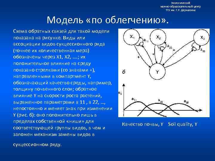 Экологический научно образовательный центр ТГУ им. Г. Р. Державина Модель «по облегчению» . Схема