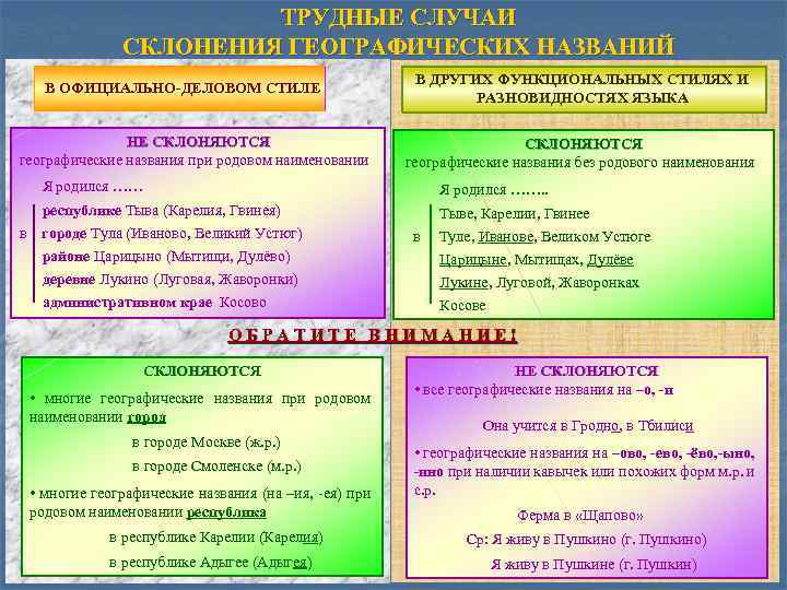 ТРУДНЫЕ СЛУЧАИ СКЛОНЕНИЯ ГЕОГРАФИЧЕСКИХ НАЗВАНИЙ В ОФИЦИАЛЬНО-ДЕЛОВОМ СТИЛЕ НЕ СКЛОНЯЮТСЯ географические названия при родовом