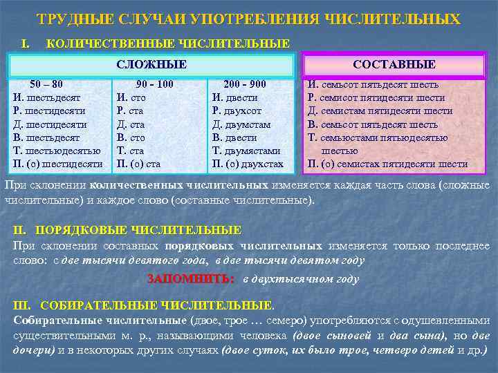 ТРУДНЫЕ СЛУЧАИ УПОТРЕБЛЕНИЯ ЧИСЛИТЕЛЬНЫХ I. КОЛИЧЕСТВЕННЫЕ ЧИСЛИТЕЛЬНЫЕ СОСТАВНЫЕ СЛОЖНЫЕ 50 – 80 И. шестьдесят
