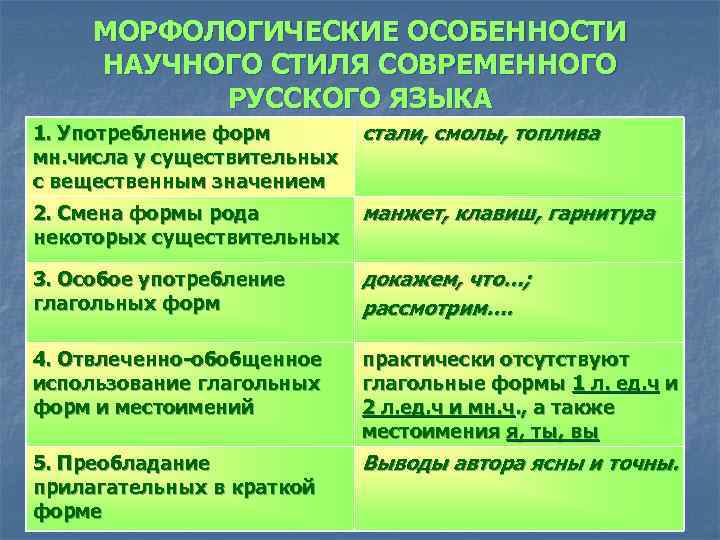 МОРФОЛОГИЧЕСКИЕ ОСОБЕННОСТИ НАУЧНОГО СТИЛЯ СОВРЕМЕННОГО РУССКОГО ЯЗЫКА 1. Употребление форм мн. числа у существительных