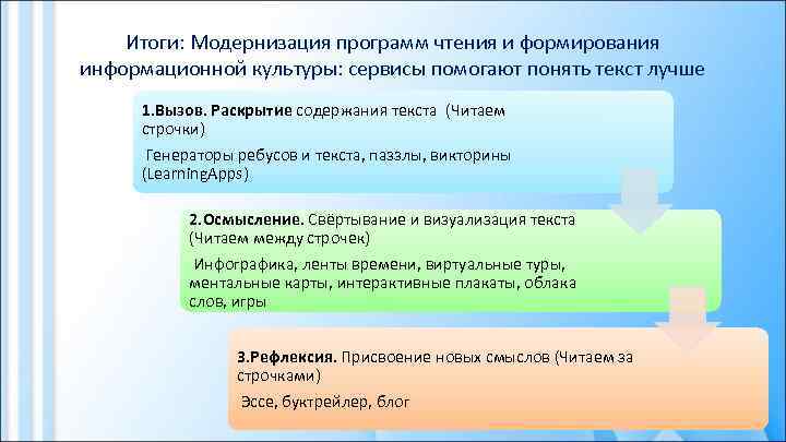 Итоги: Модернизация программ чтения и формирования информационной культуры: сервисы помогают понять текст лучше 1.