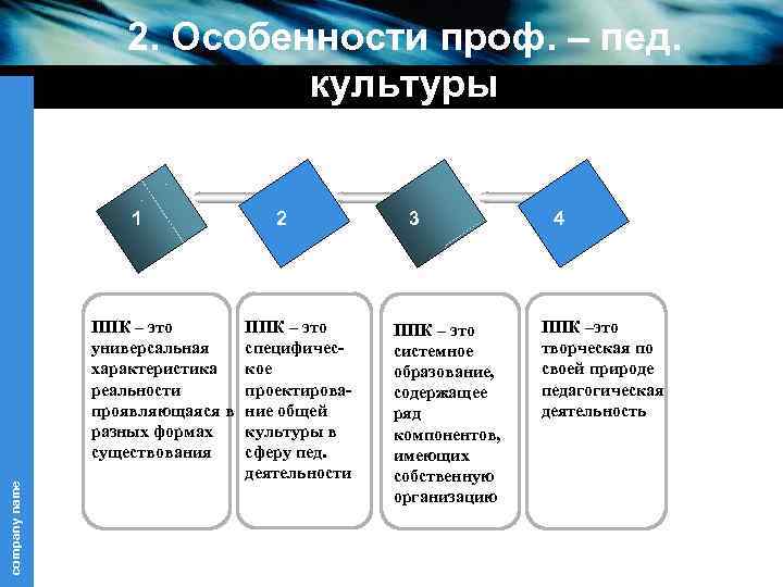 2. Особенности проф. – пед. культуры 1 company name ППК – это универсальная характеристика