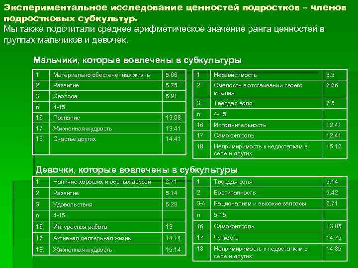 Члены Подростков 12 Лет Фото