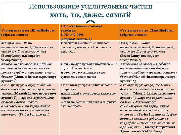 Использование усилительных частиц хоть, то, даже, самый Статьи из газеты «Плюс. Информ» (образец-эталон) для