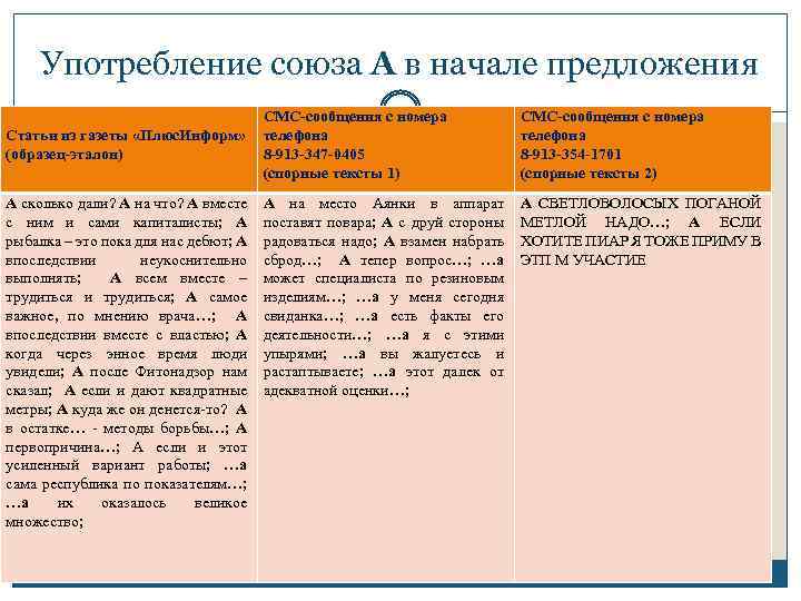 Употребление союза А в начале предложения Статьи из газеты «Плюс. Информ» (образец-эталон) А сколько