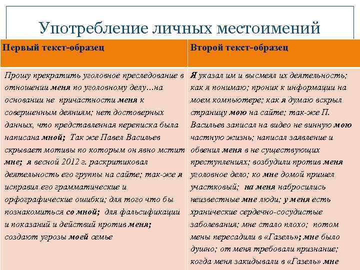 Употребление личных местоимений Первый текст-образец Второй текст-образец Прошу прекратить уголовное преследование в отношении меня