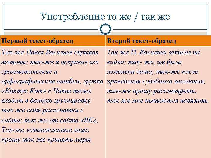 Употребление то же / так же Первый текст-образец Второй текст-образец Так-же Павел Васильев скрывал