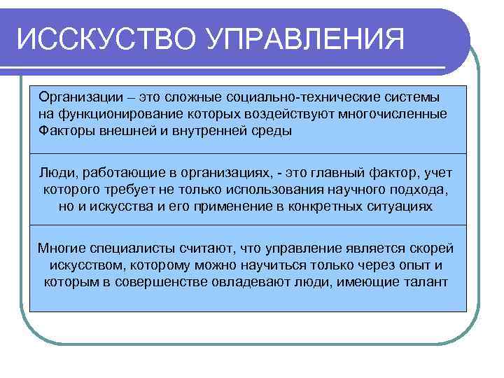ИССКУСТВО УПРАВЛЕНИЯ Организации – это сложные социально-технические системы на функционирование которых воздействуют многочисленные Факторы